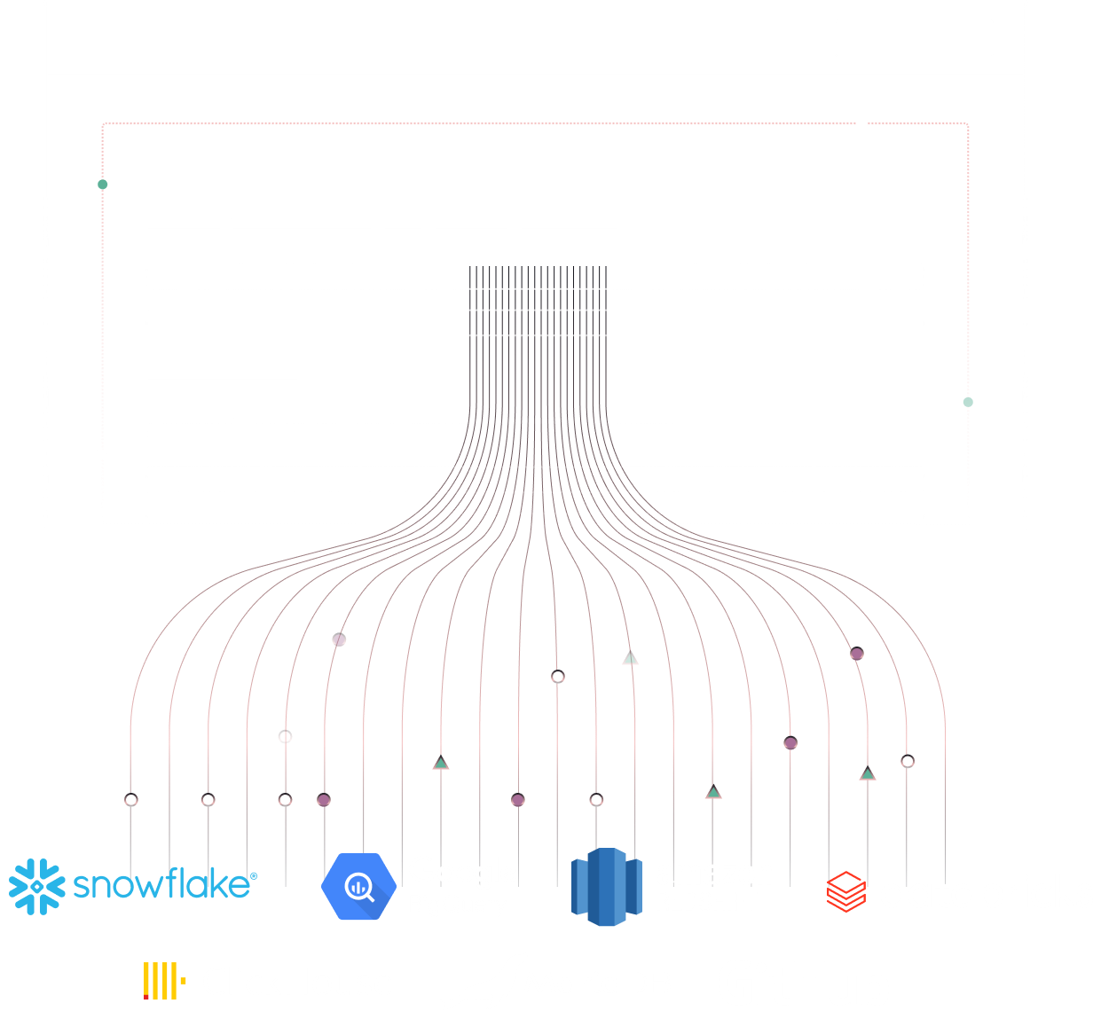 Integrations