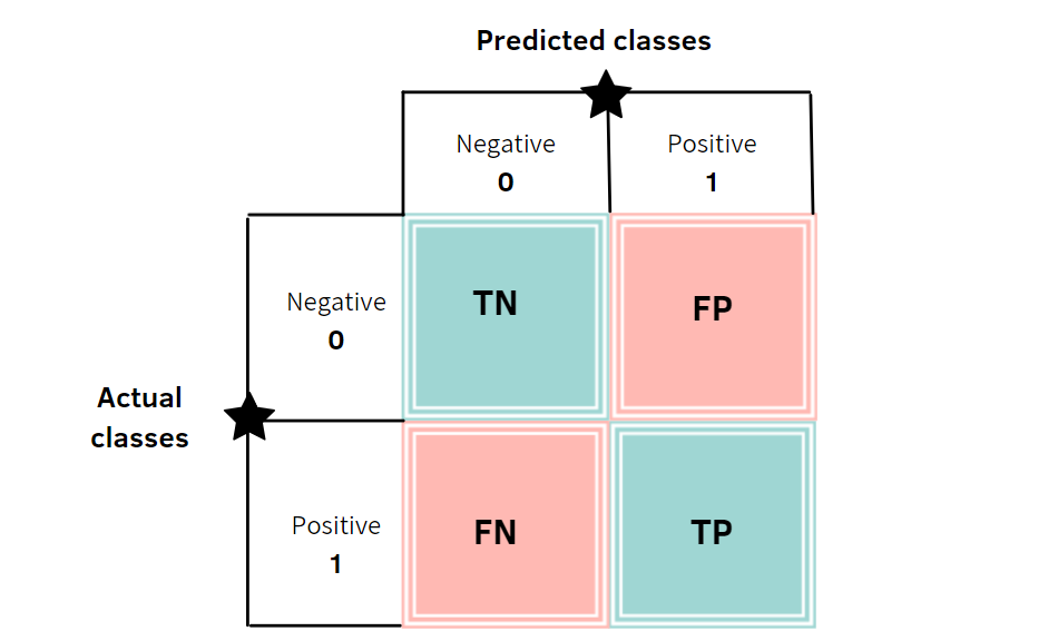 medium-model-evaluation