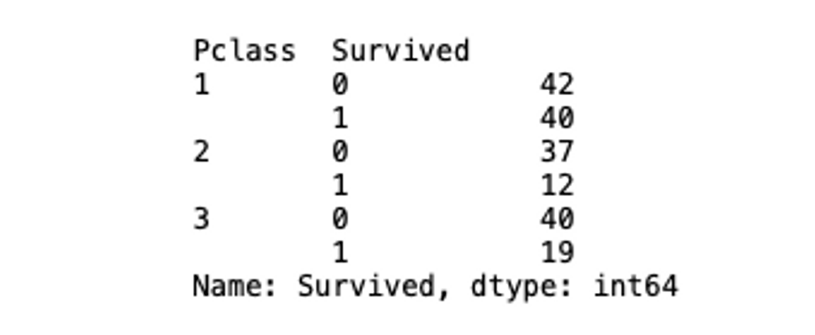conditional-groupby