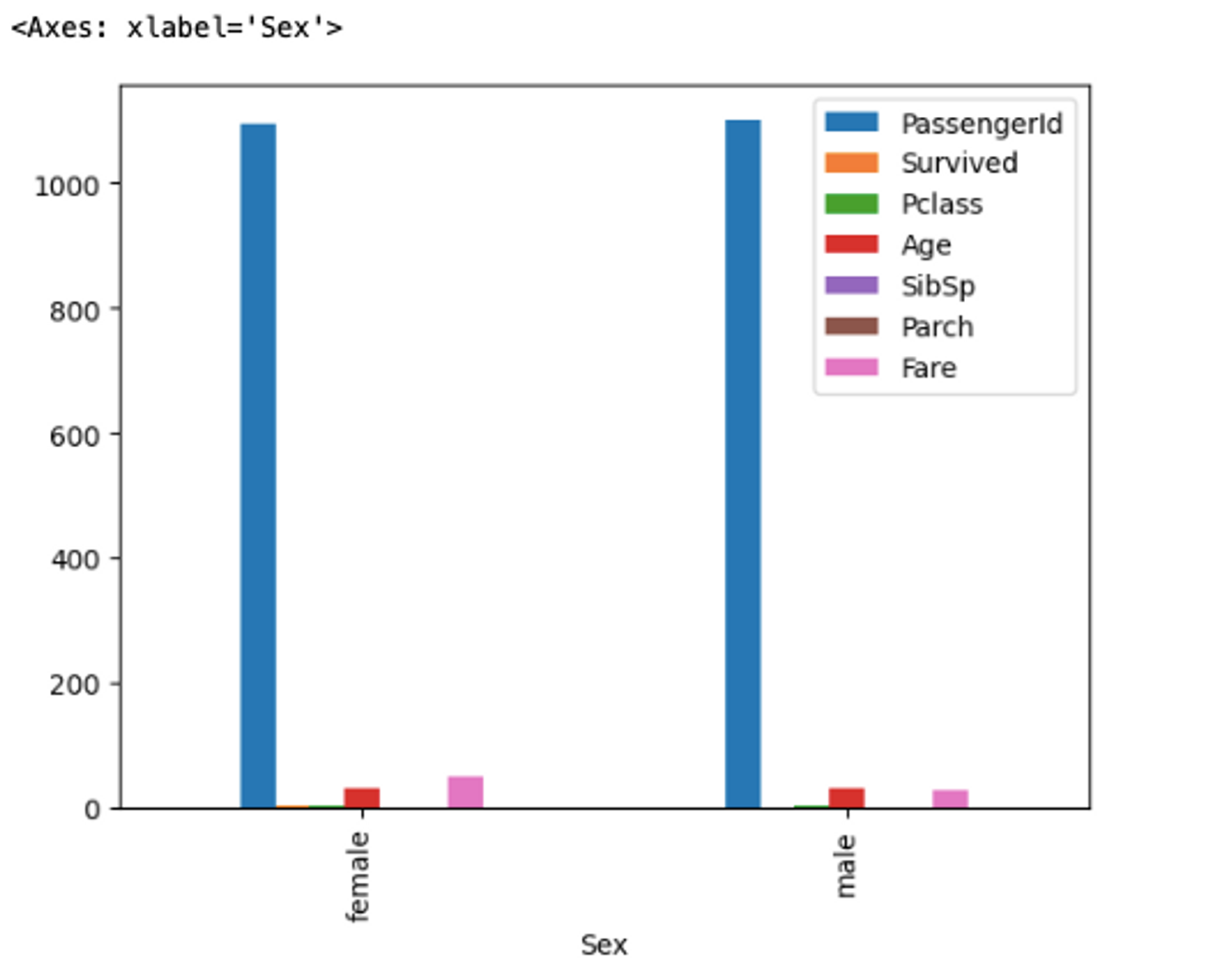 pandas-bar-plot