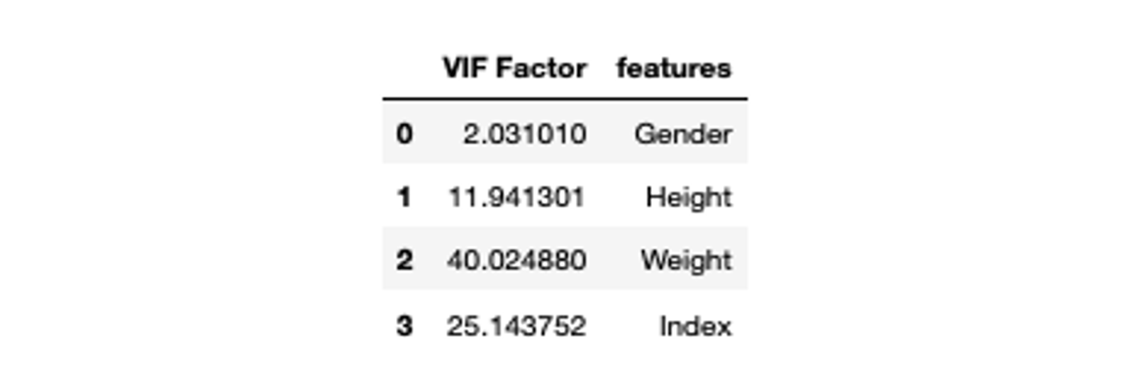 VIF