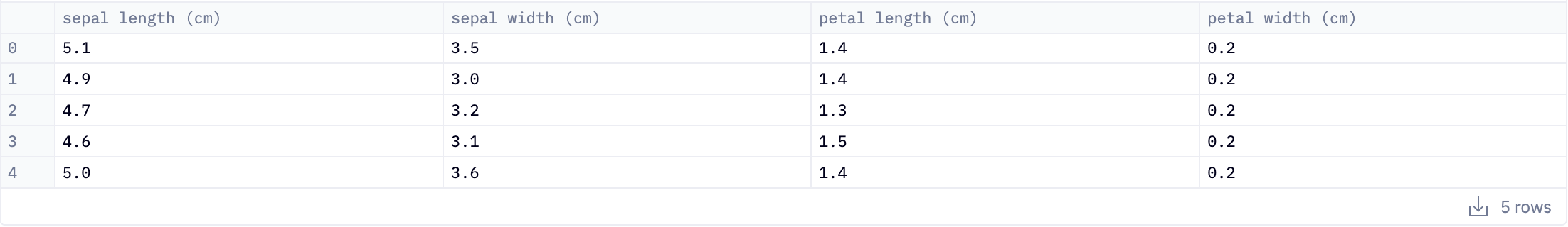 iris-dataset