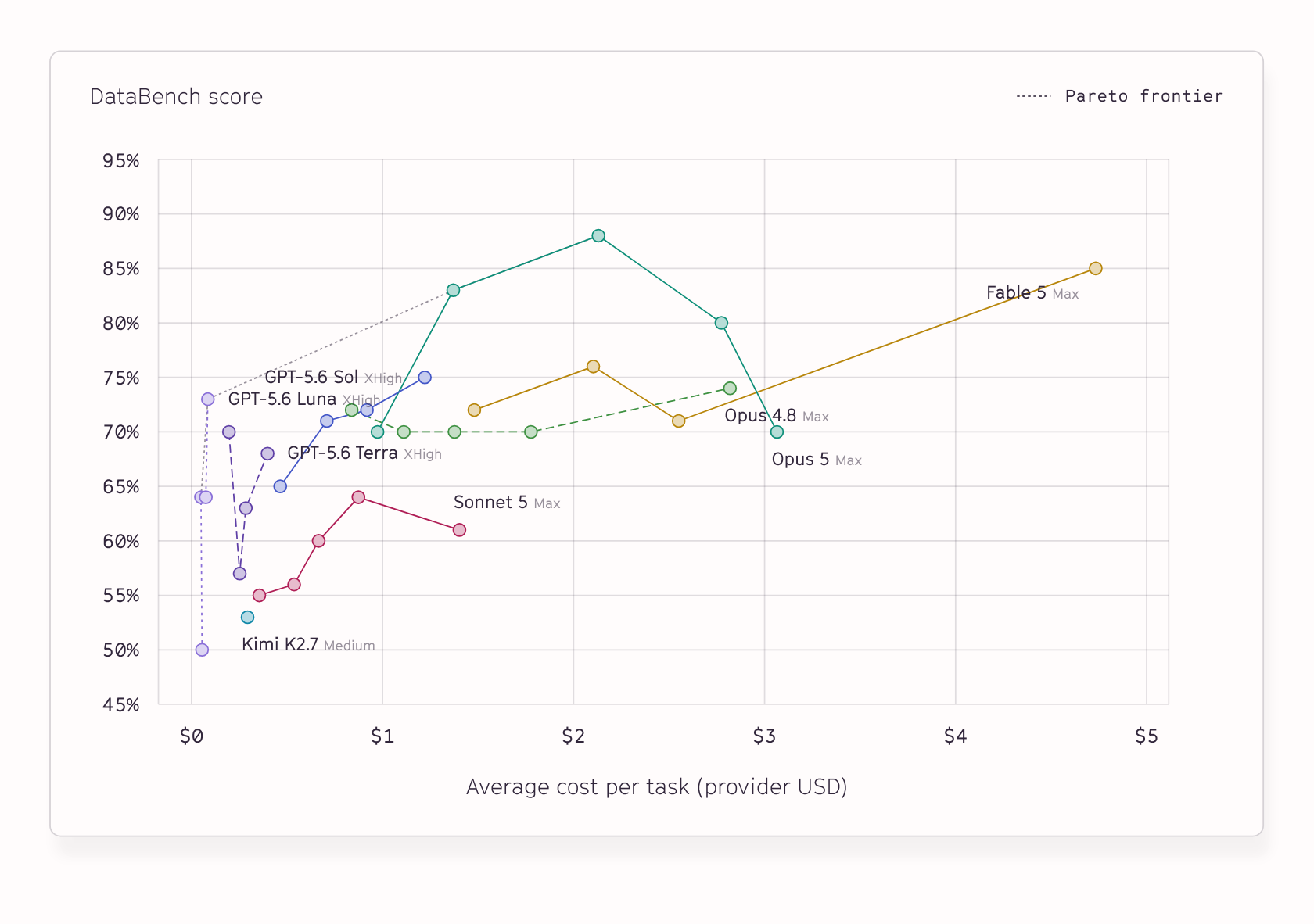 Explore interactive results at https://hex.tech/databench