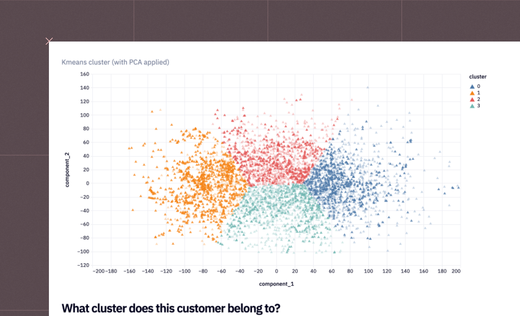Data science