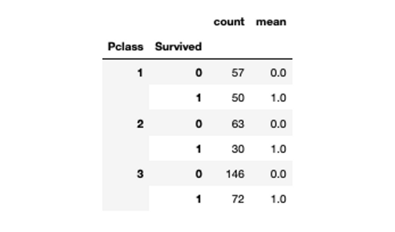 pandas-groupby-with-aggregate