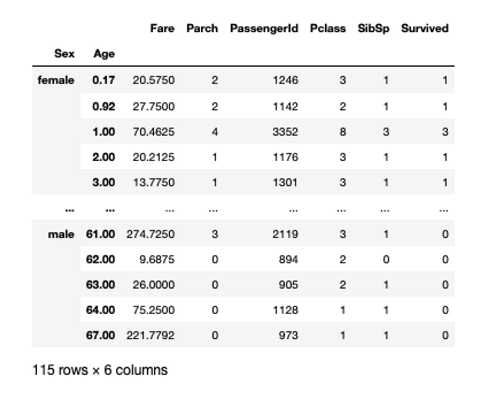 pivot-table