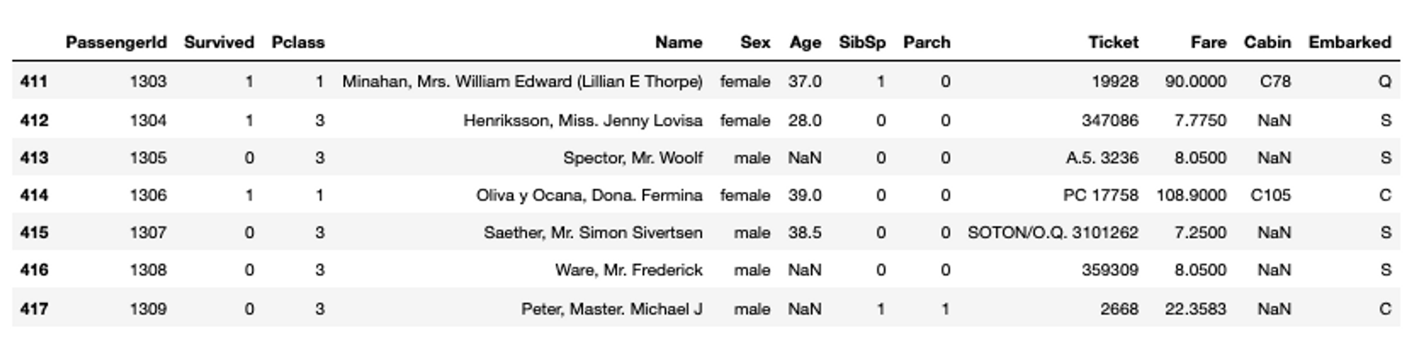 pandas-tail-method
