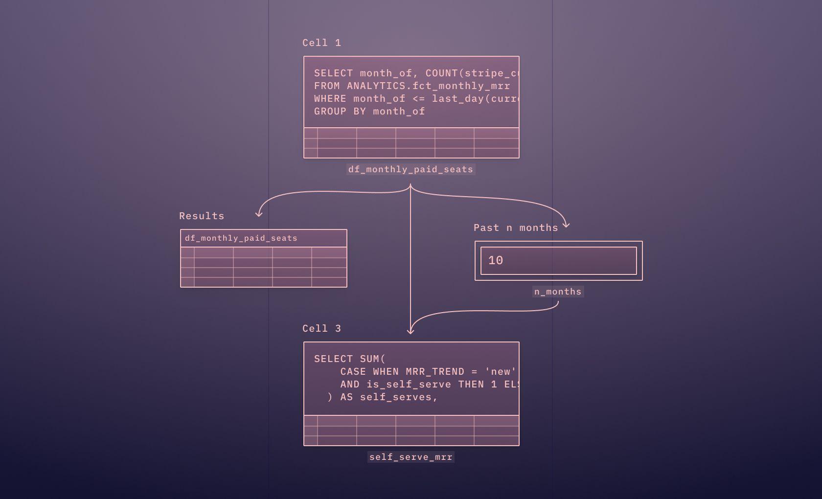 SQL Notebooks > SQL Runners