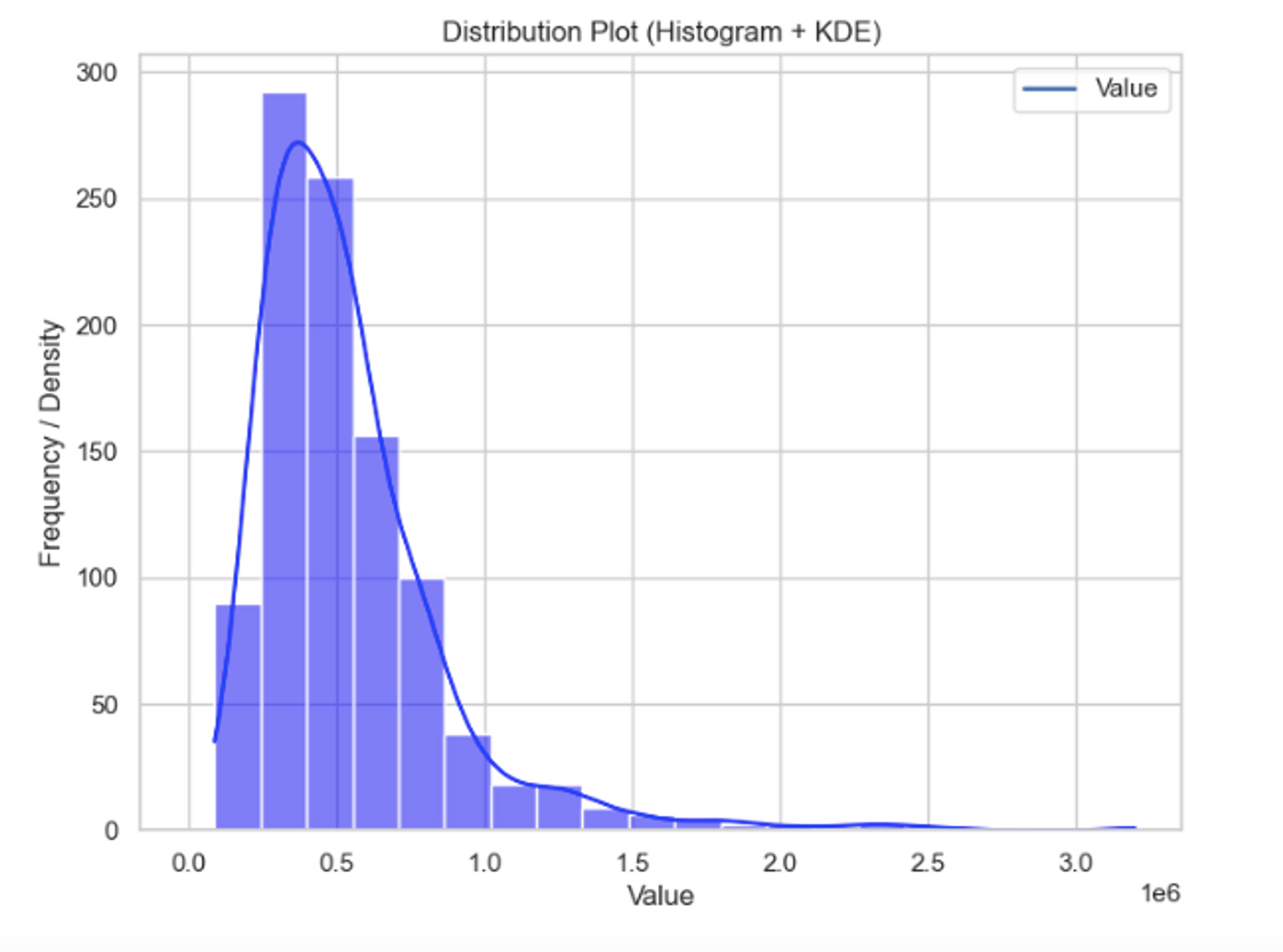 Seaborn Distribution Plot