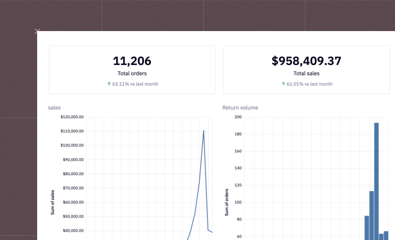 Company Metrics Dashboard