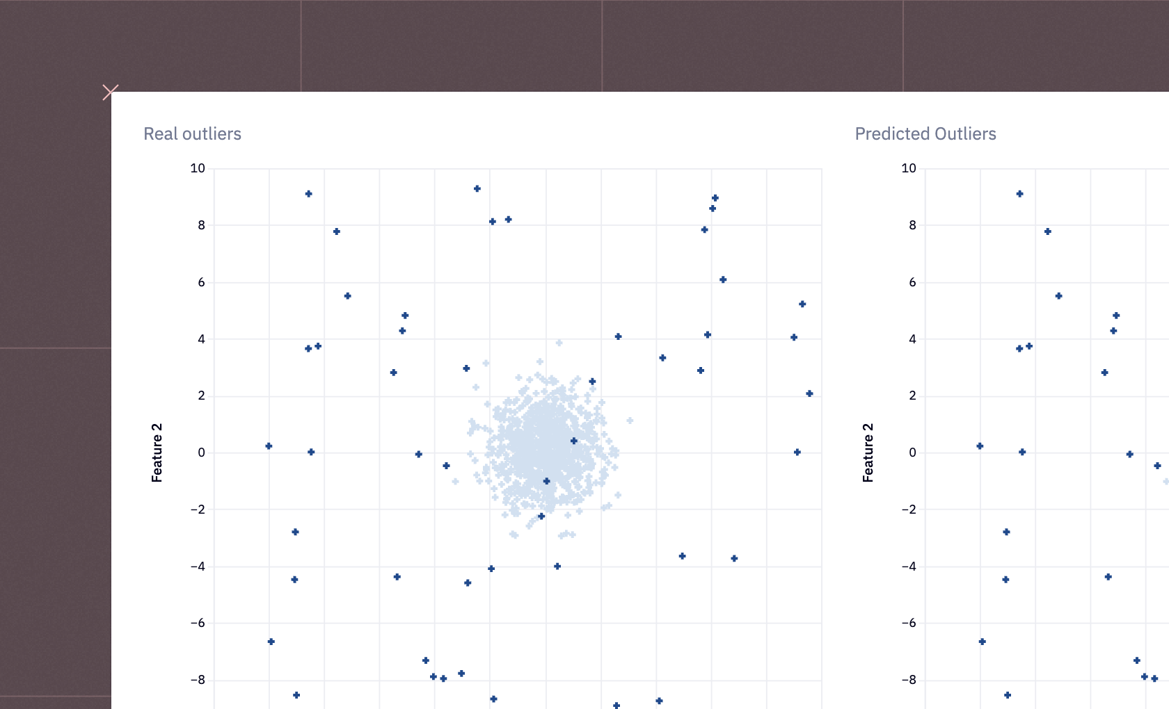 Outlier Detection