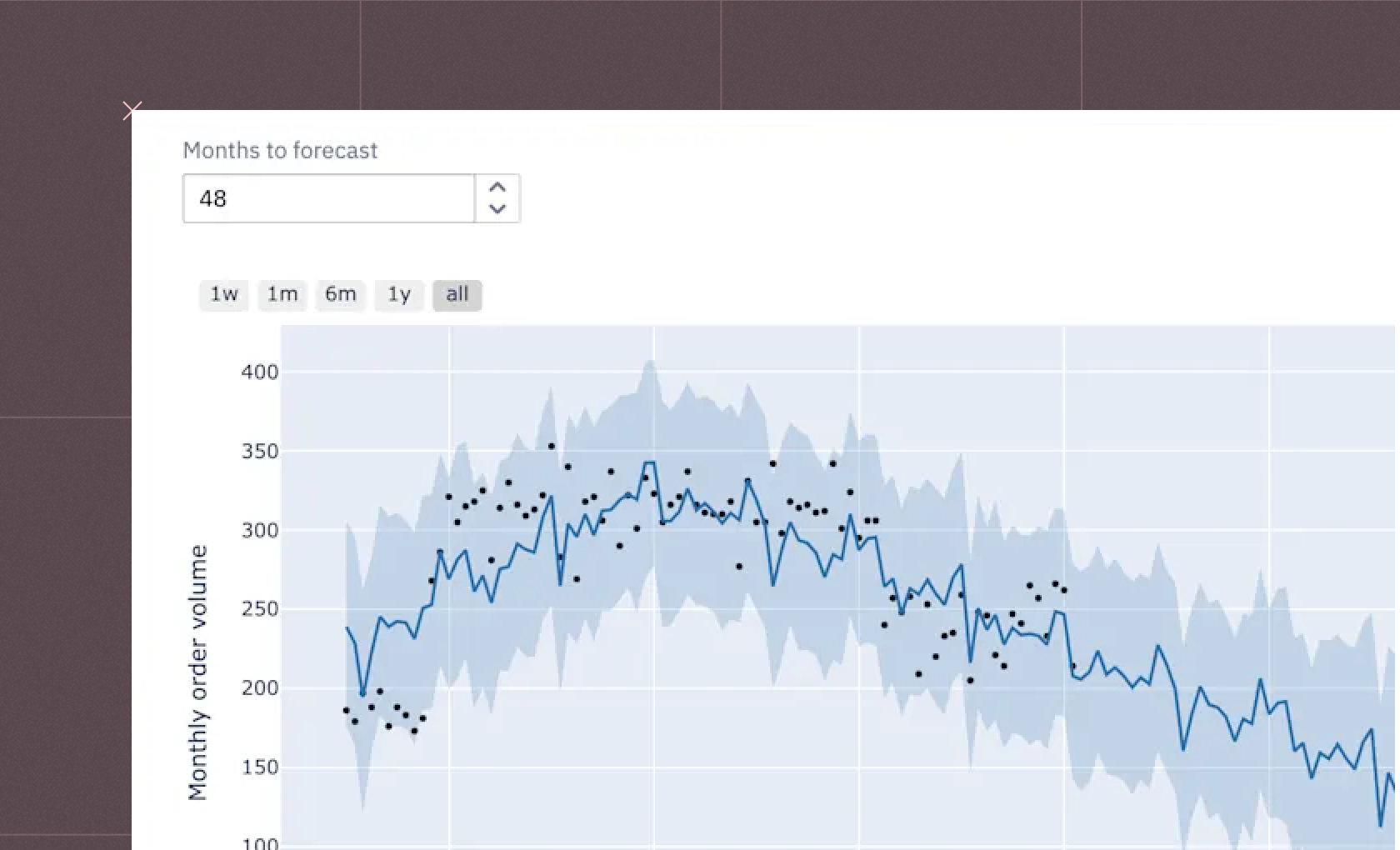 Time Series Forecasting
