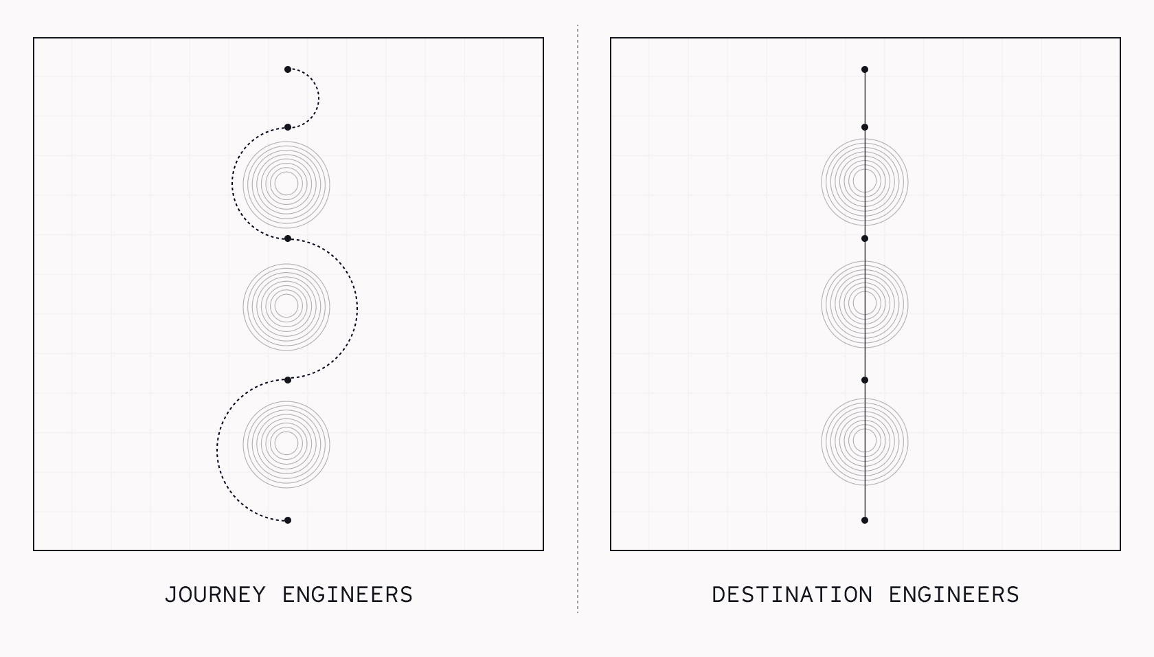 Lines showing a winding journey or straight destination
