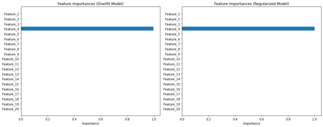 output
