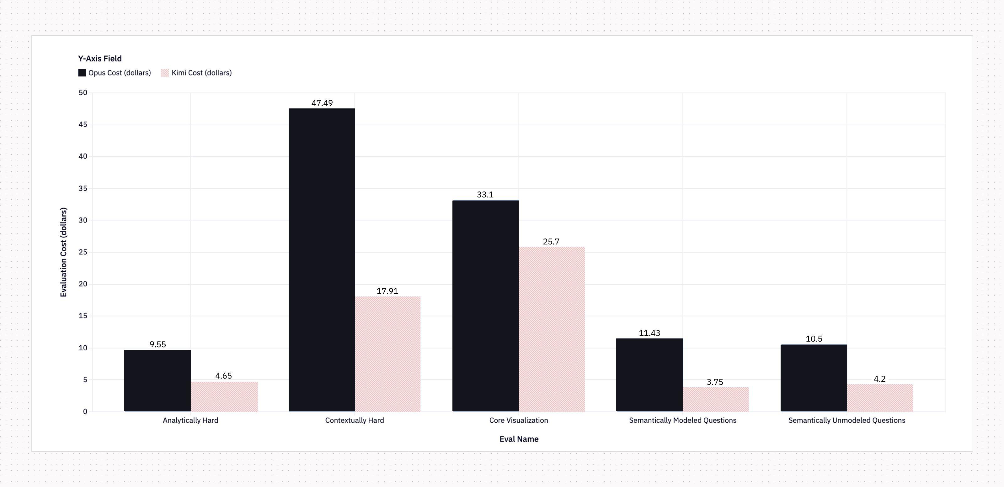 p50 cost per eval for Opus and Kimi