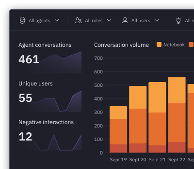Enriched with your organization’s context