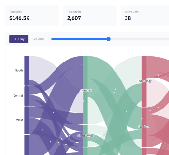 Animated network or flow visualization