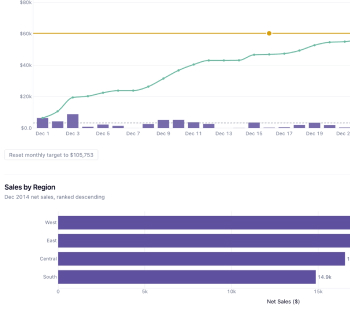 Revenue (or any KPI) command center