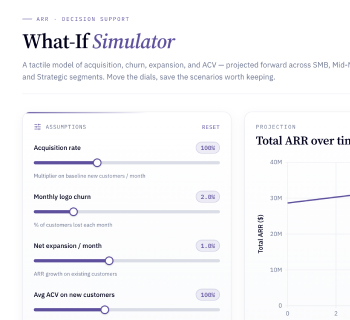 What-if scenario simulator