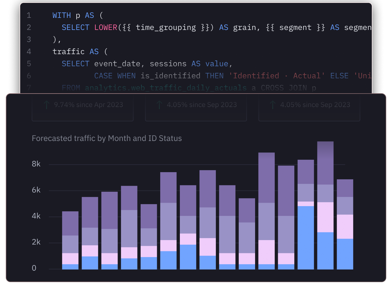 Build and share advanced analytics illustration